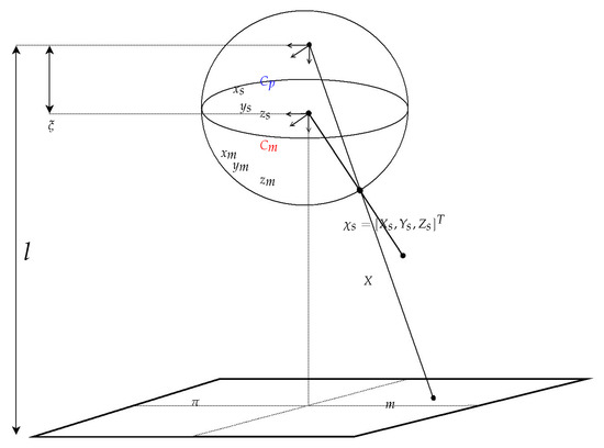 Applsci 11 03360 g002