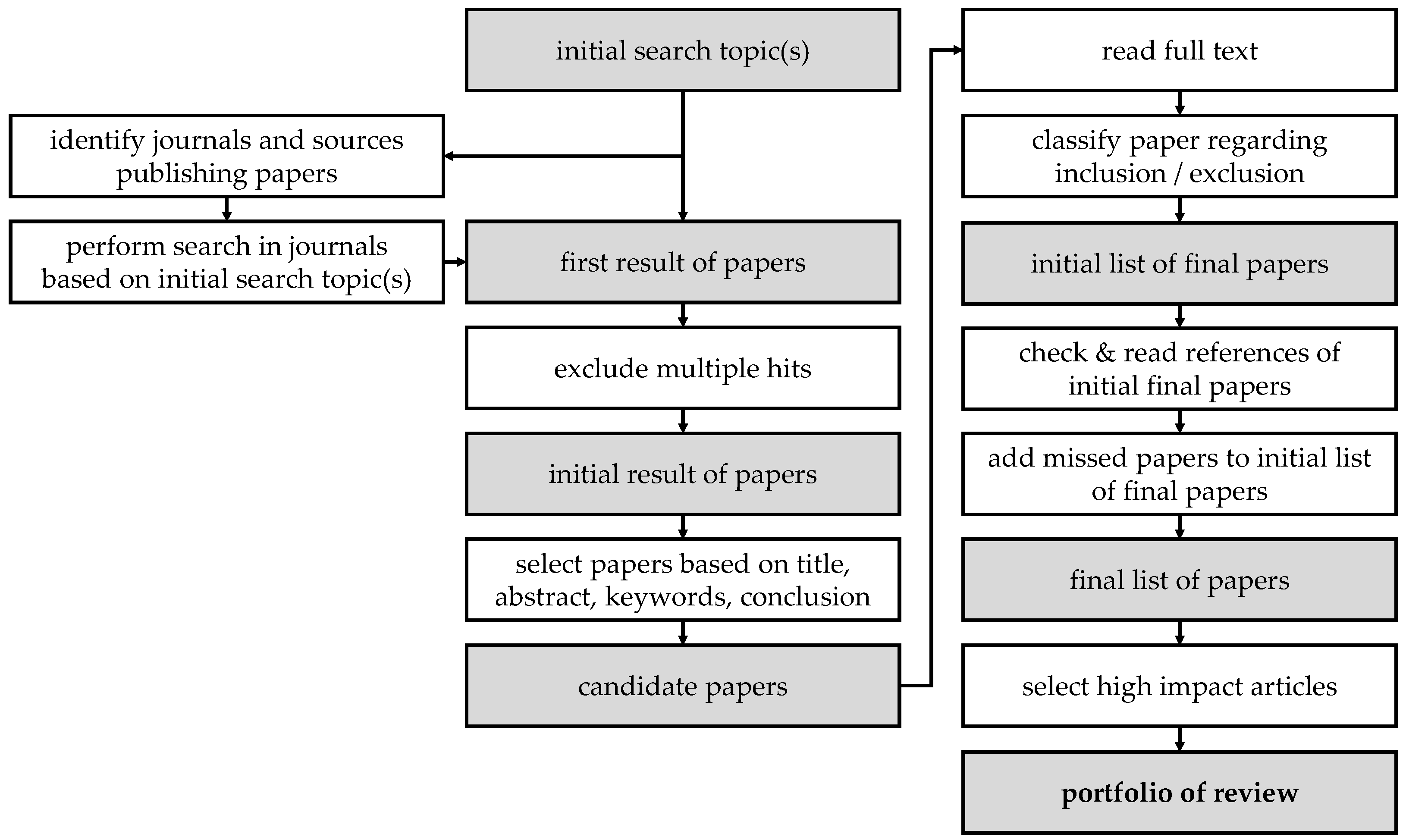 Applsci 11 03361 g002