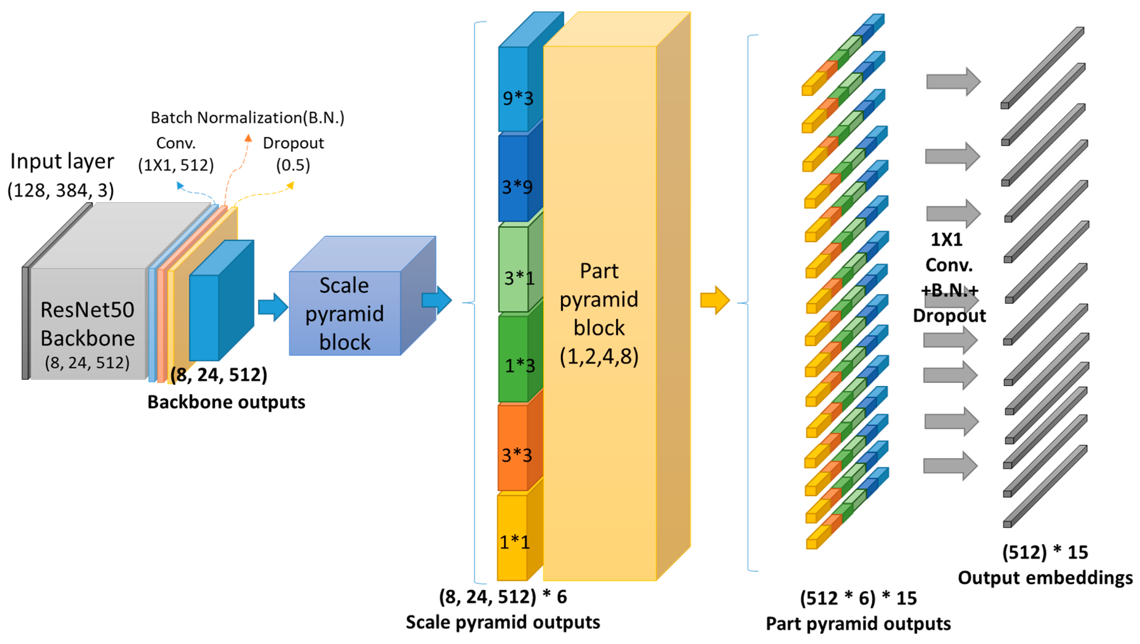 Applsci 11 03363 g002