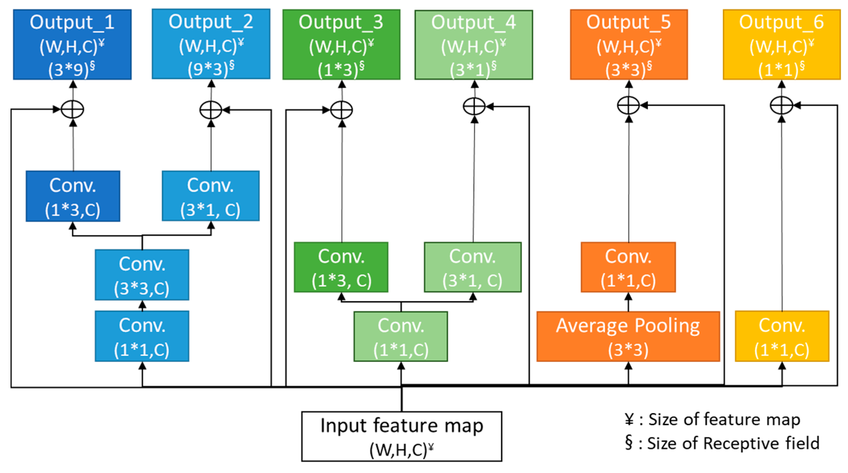 Applsci 11 03363 g003