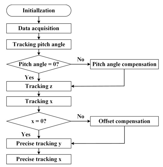 Applsci 11 03366 g004