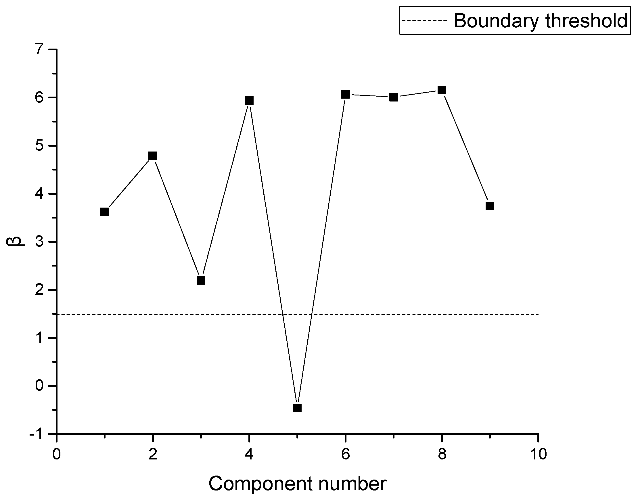 Applsci 11 03373 g005