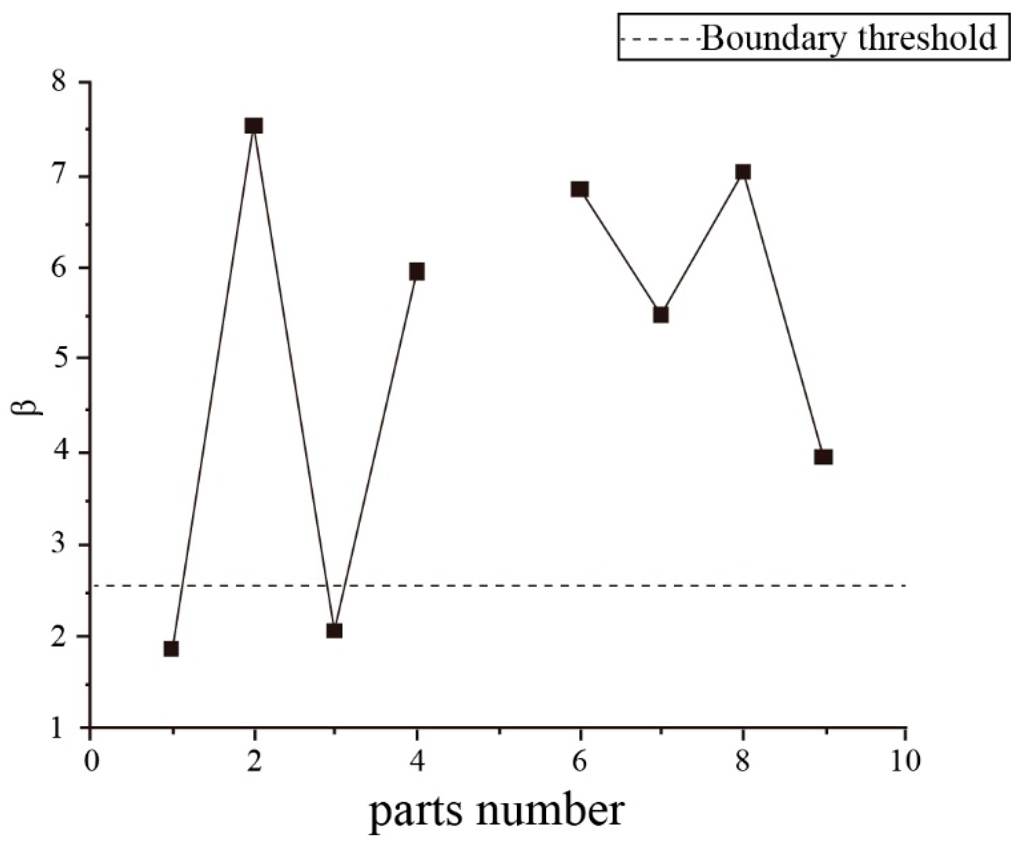 Applsci 11 03373 g006