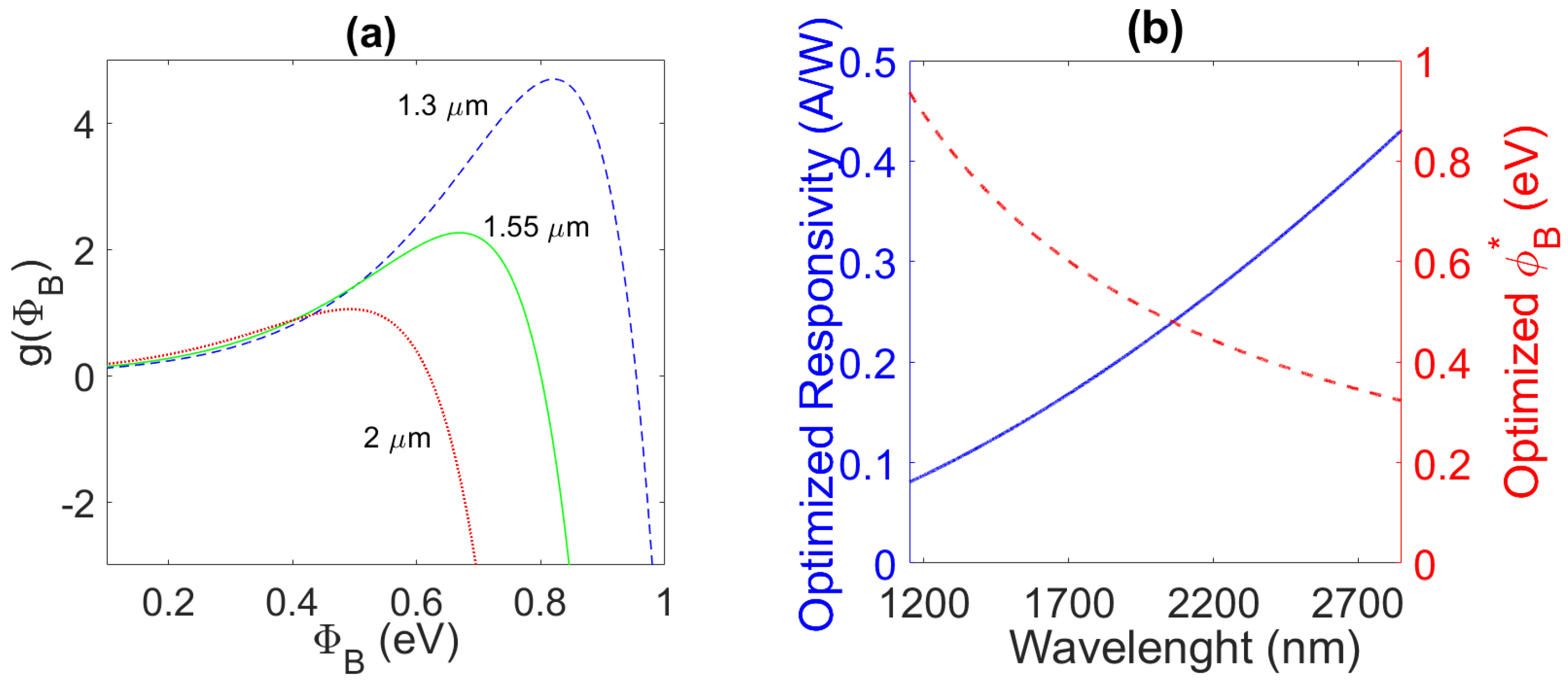 Applsci 11 03398 g001 Applsci 11 03398 g001