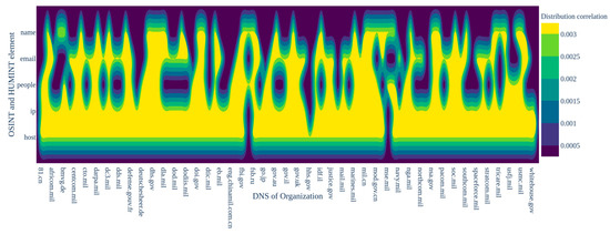 Applsci 11 03402 g0a1