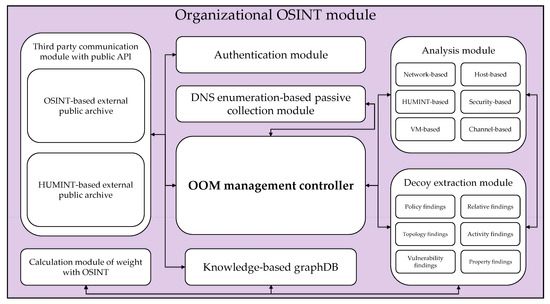 Applsci 11 03402 g0a2