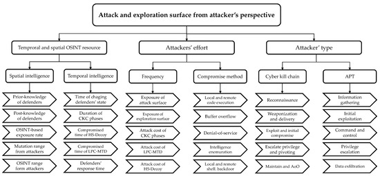 Applsci 11 03402 g0a3