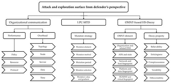 Applsci 11 03402 g0a4