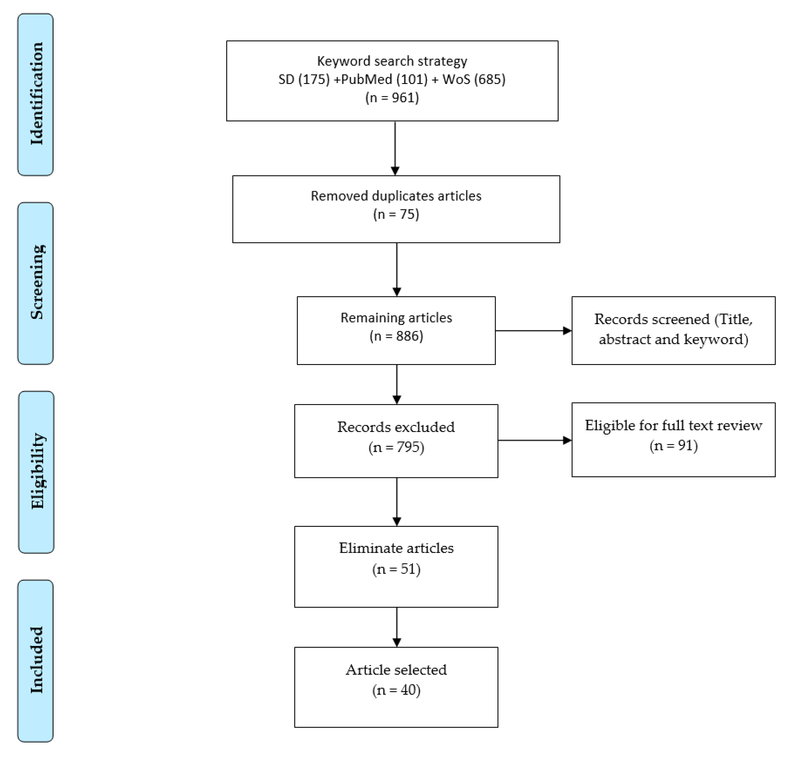 Applsci 11 03414 g002 Applsci 11 03414 g002