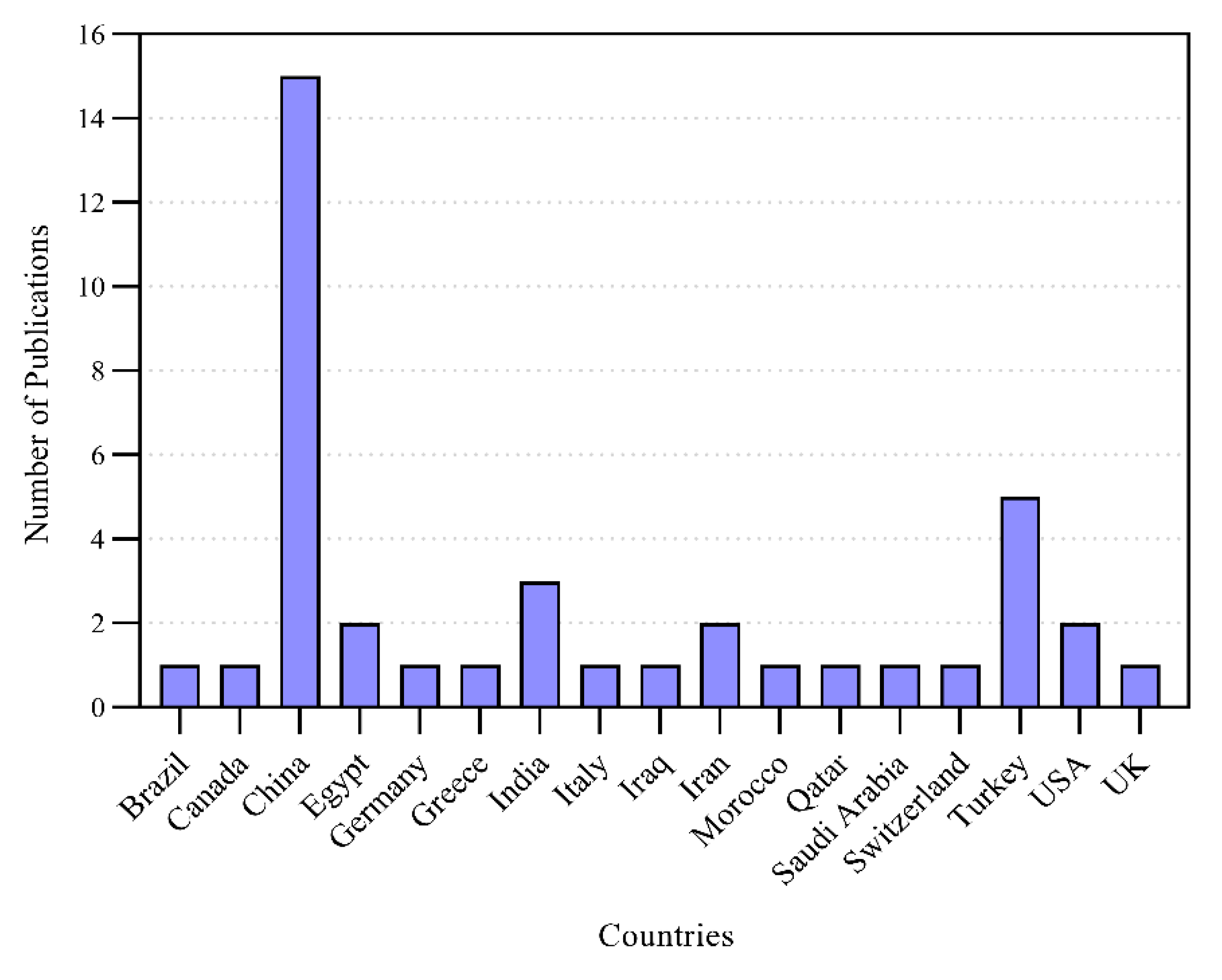 Applsci 11 03414 g003 Applsci 11 03414 g003