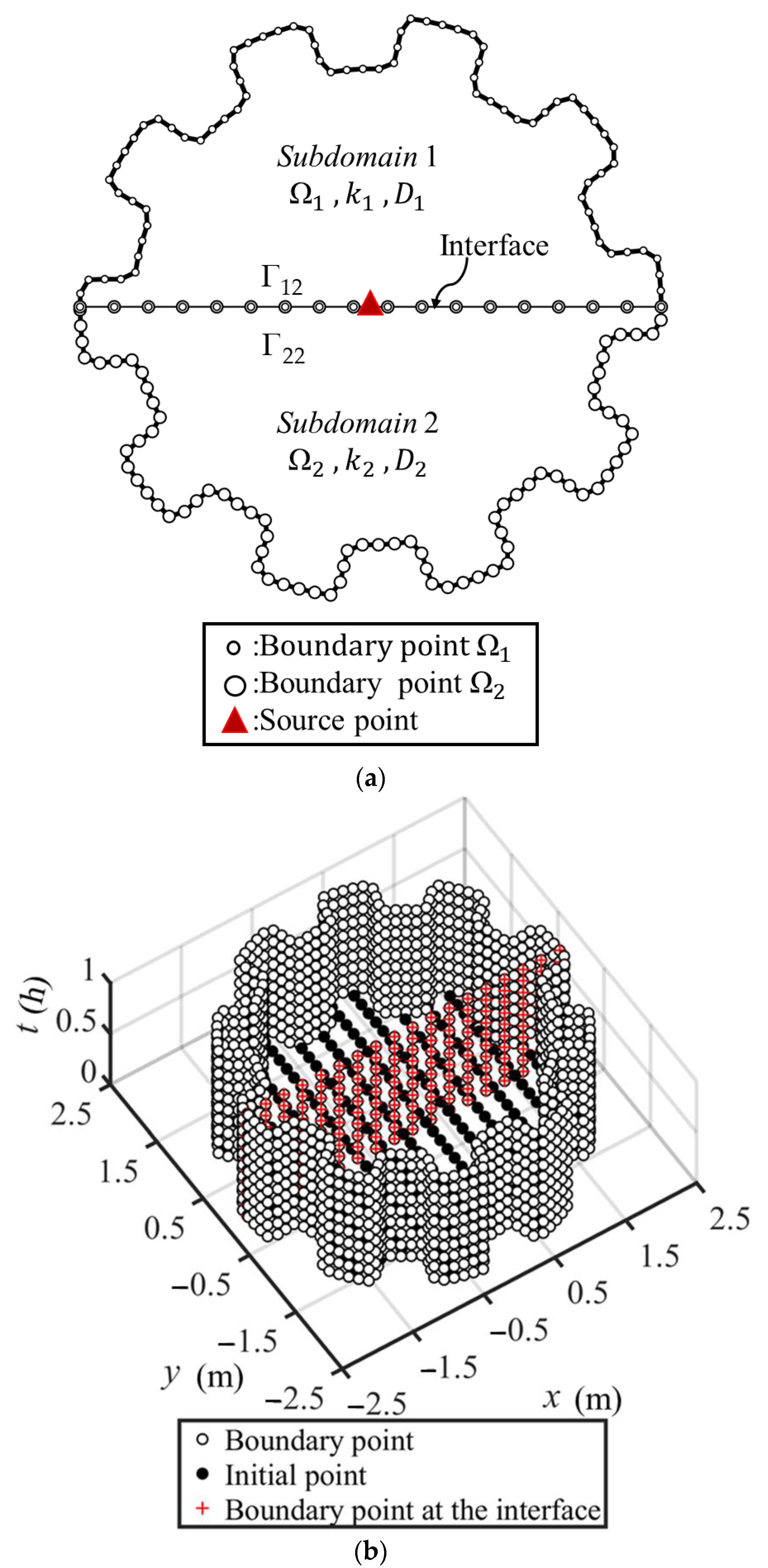 Applsci 11 03421 g001 Applsci 11 03421 g001