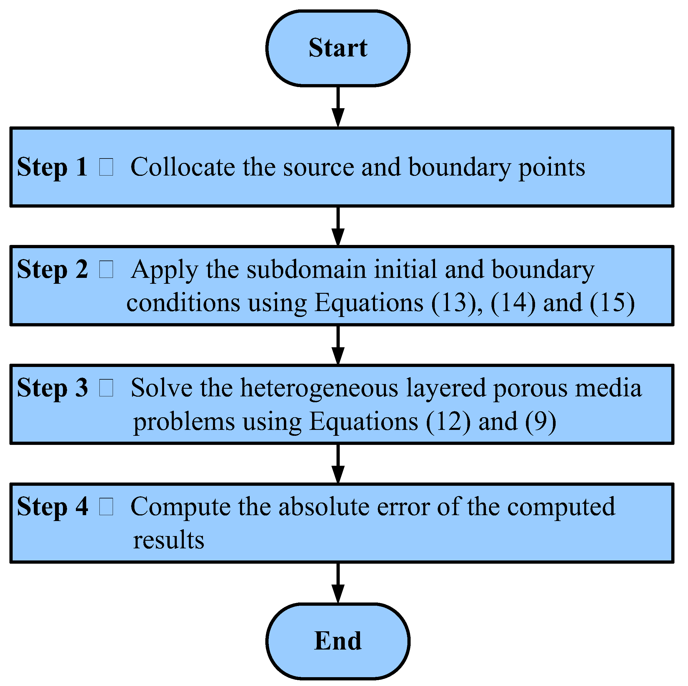 Applsci 11 03421 g002 Applsci 11 03421 g002