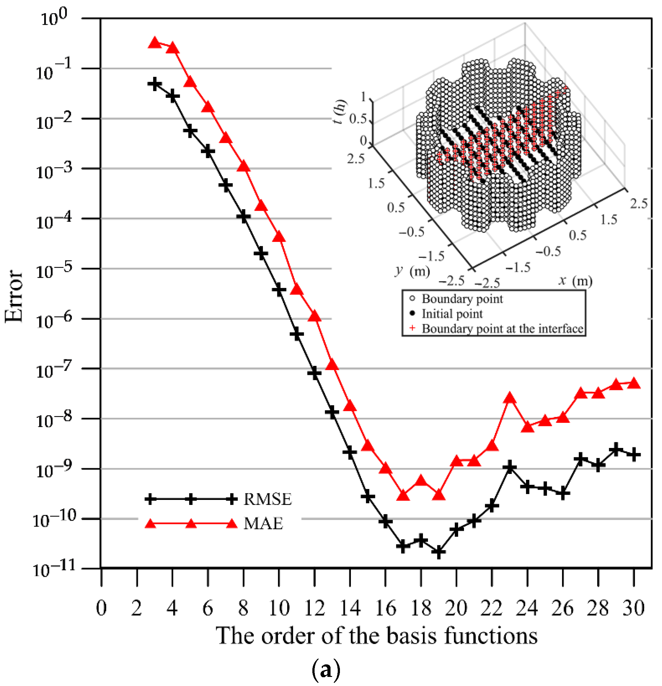 Applsci 11 03421 g003a Applsci 11 03421 g003a