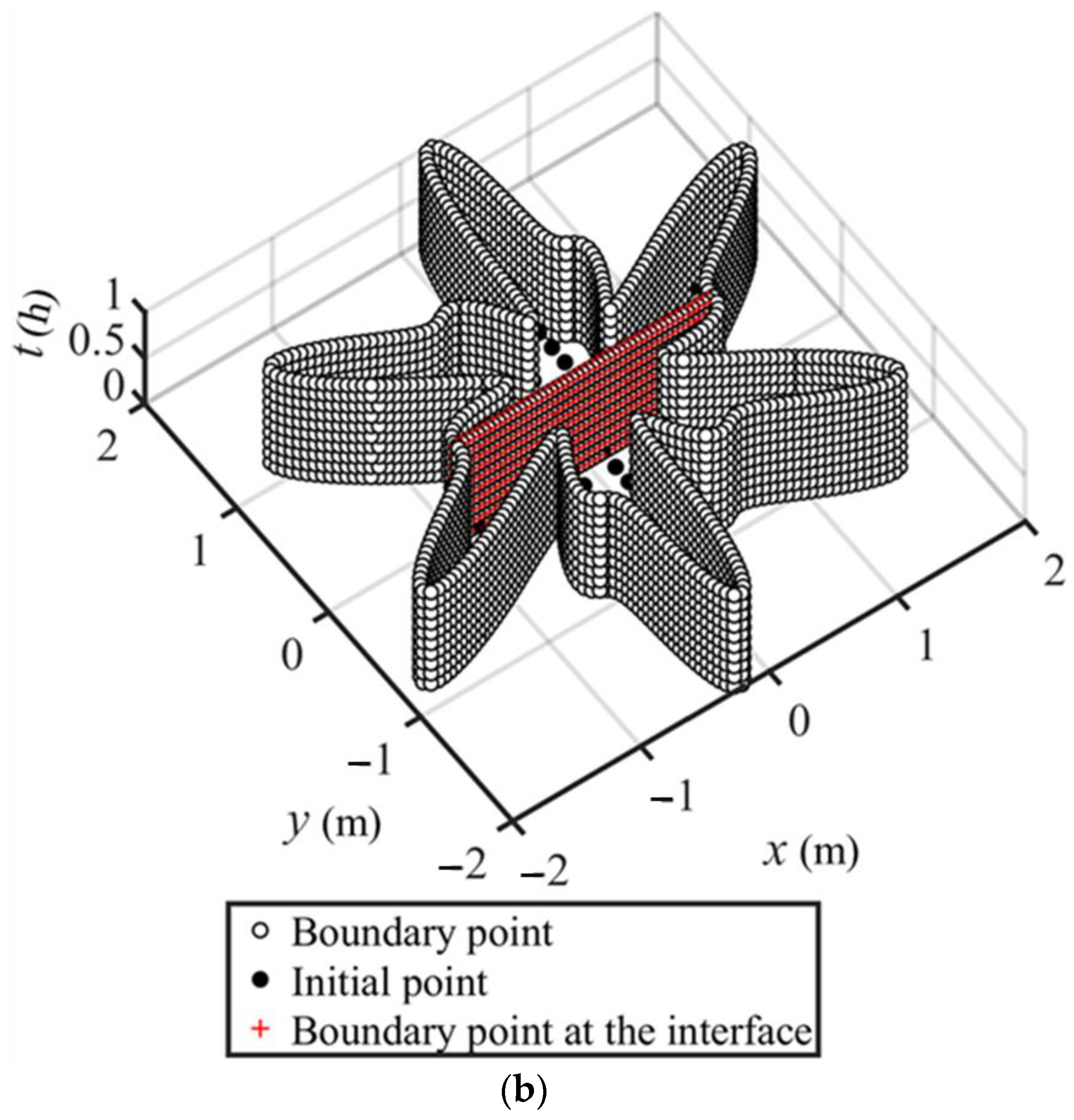 Applsci 11 03421 g004b Applsci 11 03421 g004b
