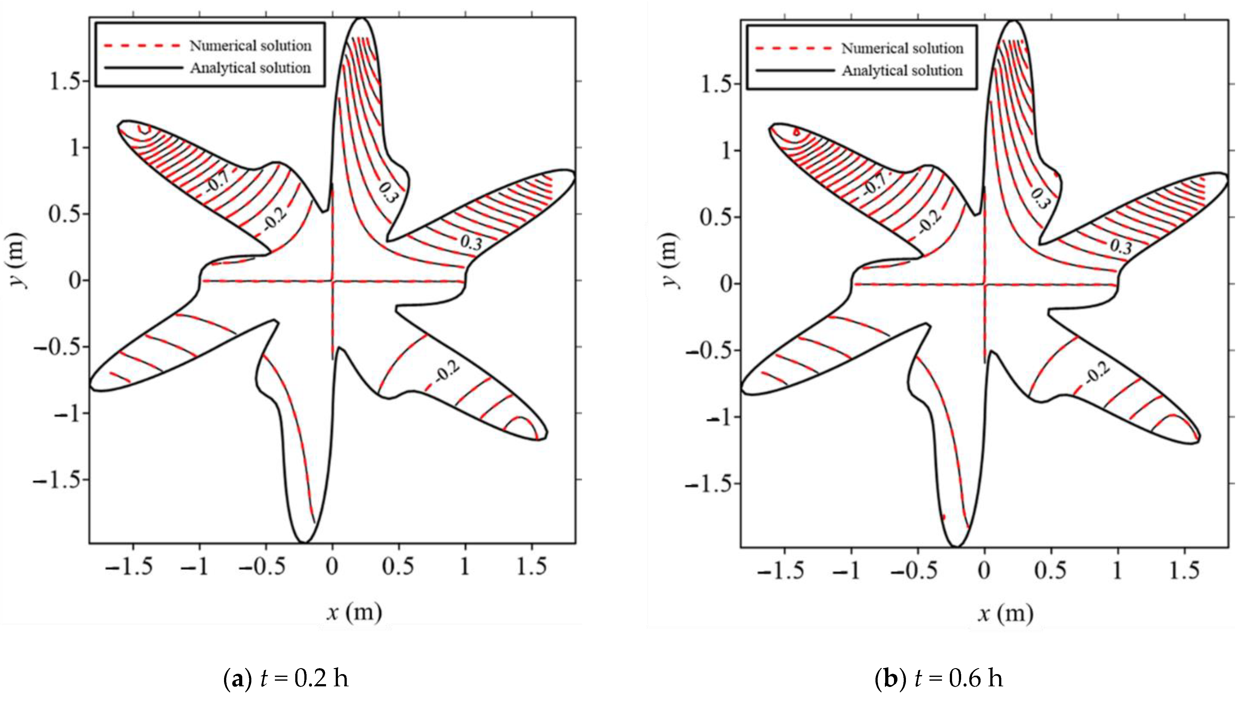Applsci 11 03421 g005a Applsci 11 03421 g005a
