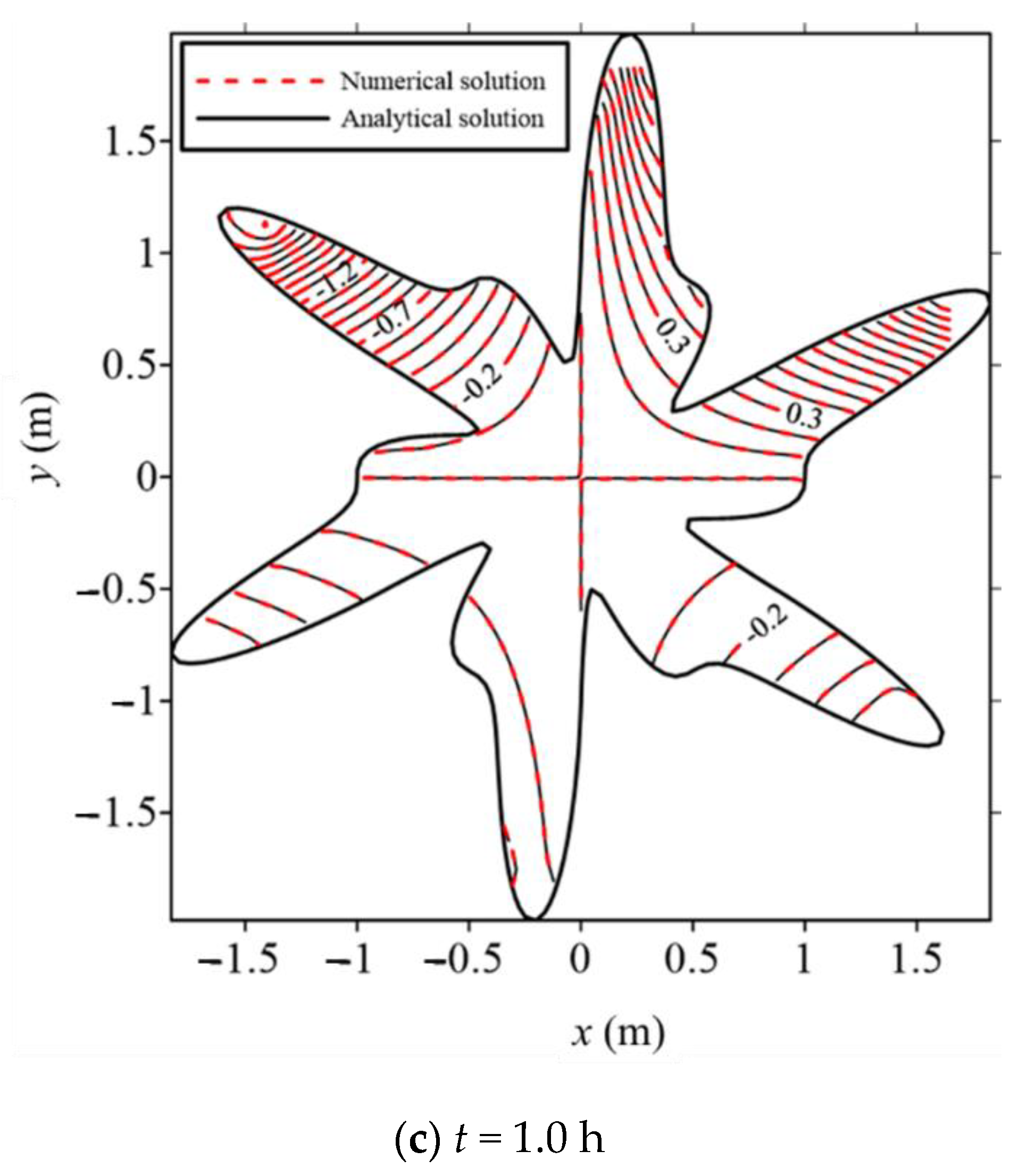 Applsci 11 03421 g005b Applsci 11 03421 g005b