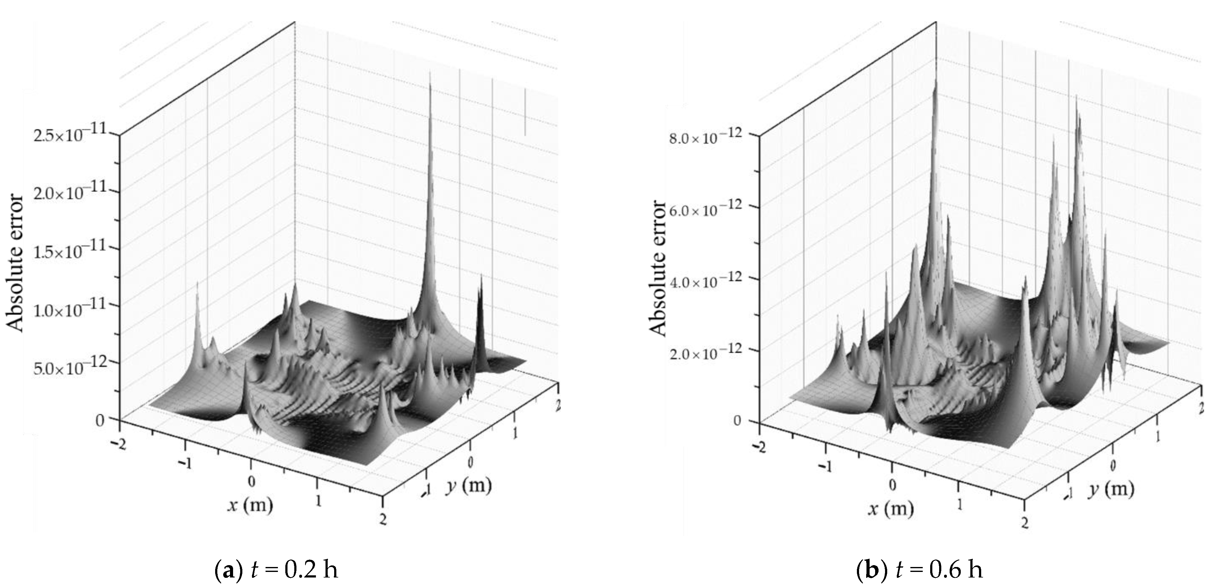 Applsci 11 03421 g006a Applsci 11 03421 g006a