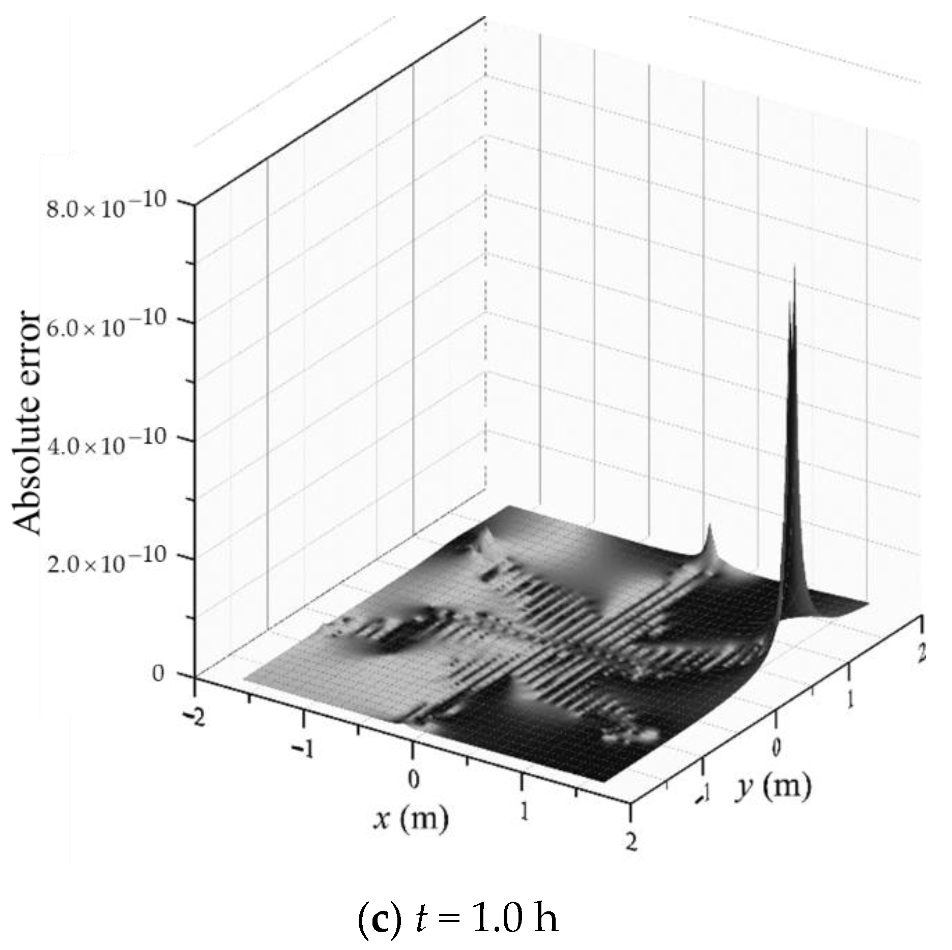 Applsci 11 03421 g006b Applsci 11 03421 g006b