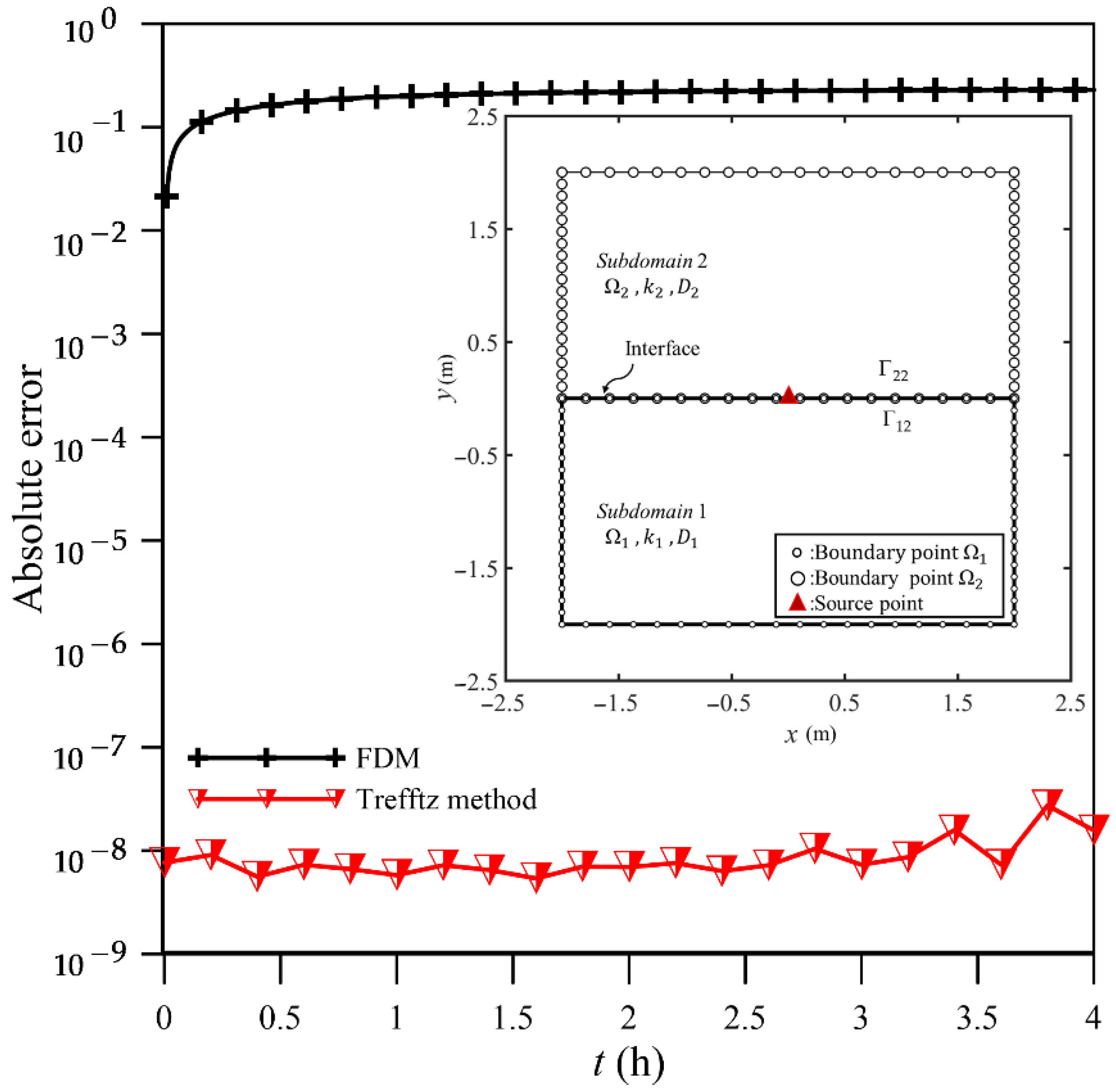 Applsci 11 03421 g007 Applsci 11 03421 g007