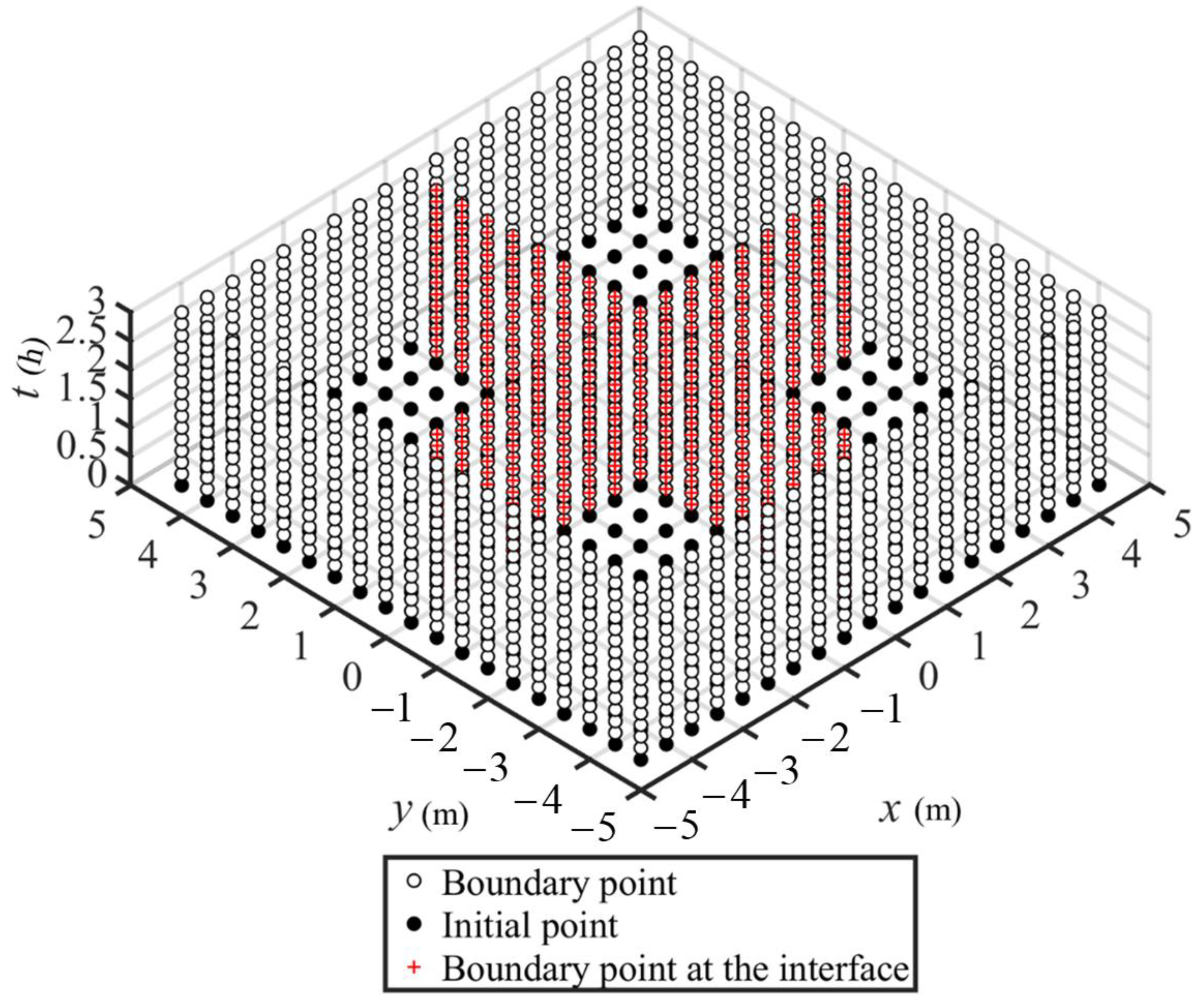 Applsci 11 03421 g013 Applsci 11 03421 g013