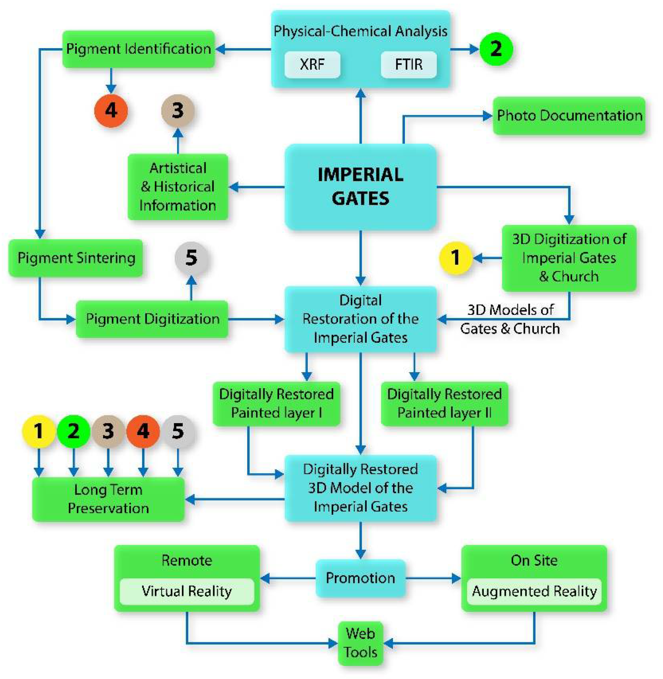 Applsci 11 03422 g003