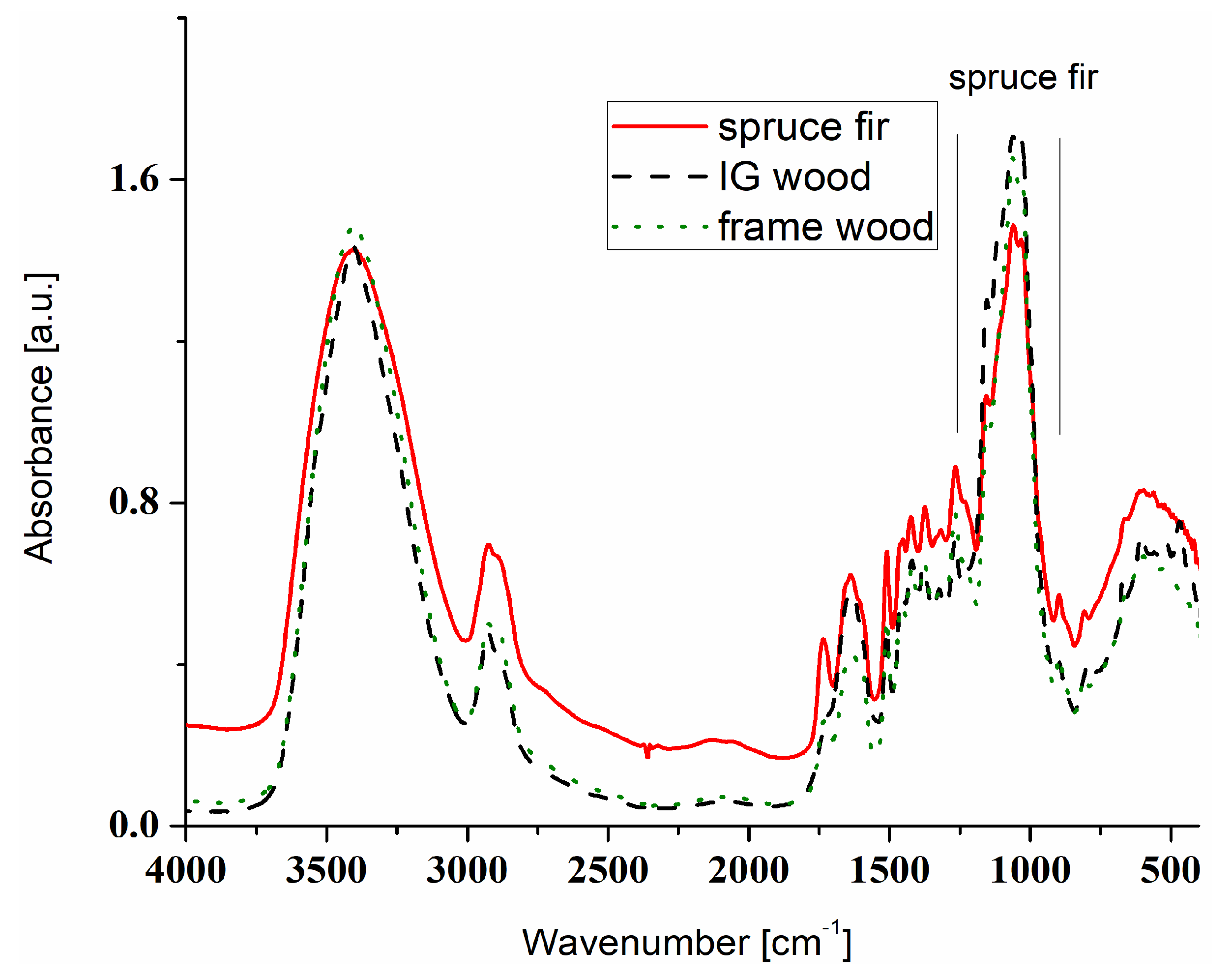 Applsci 11 03422 g010