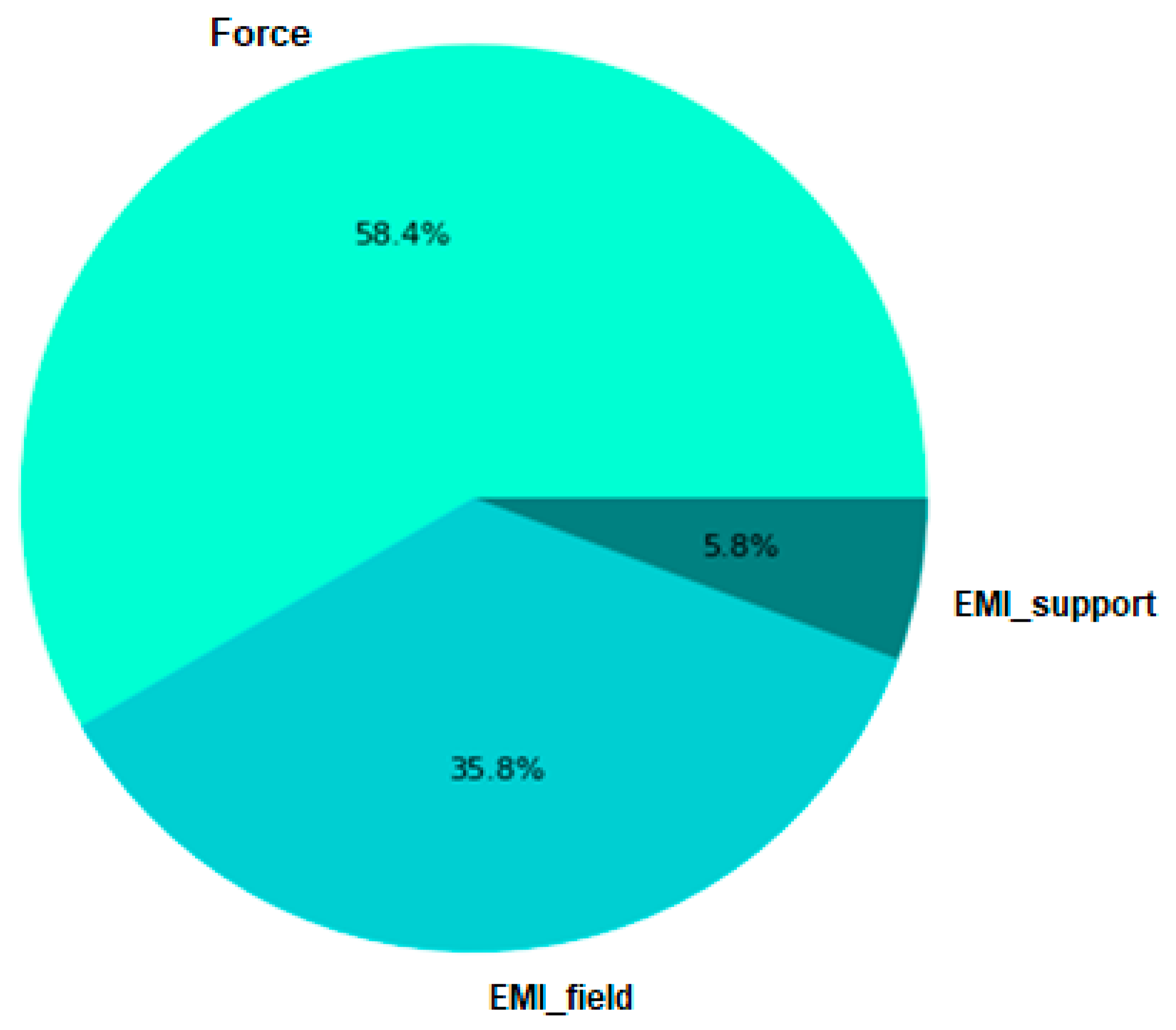 Applsci 11 03429 g007 Applsci 11 03429 g007
