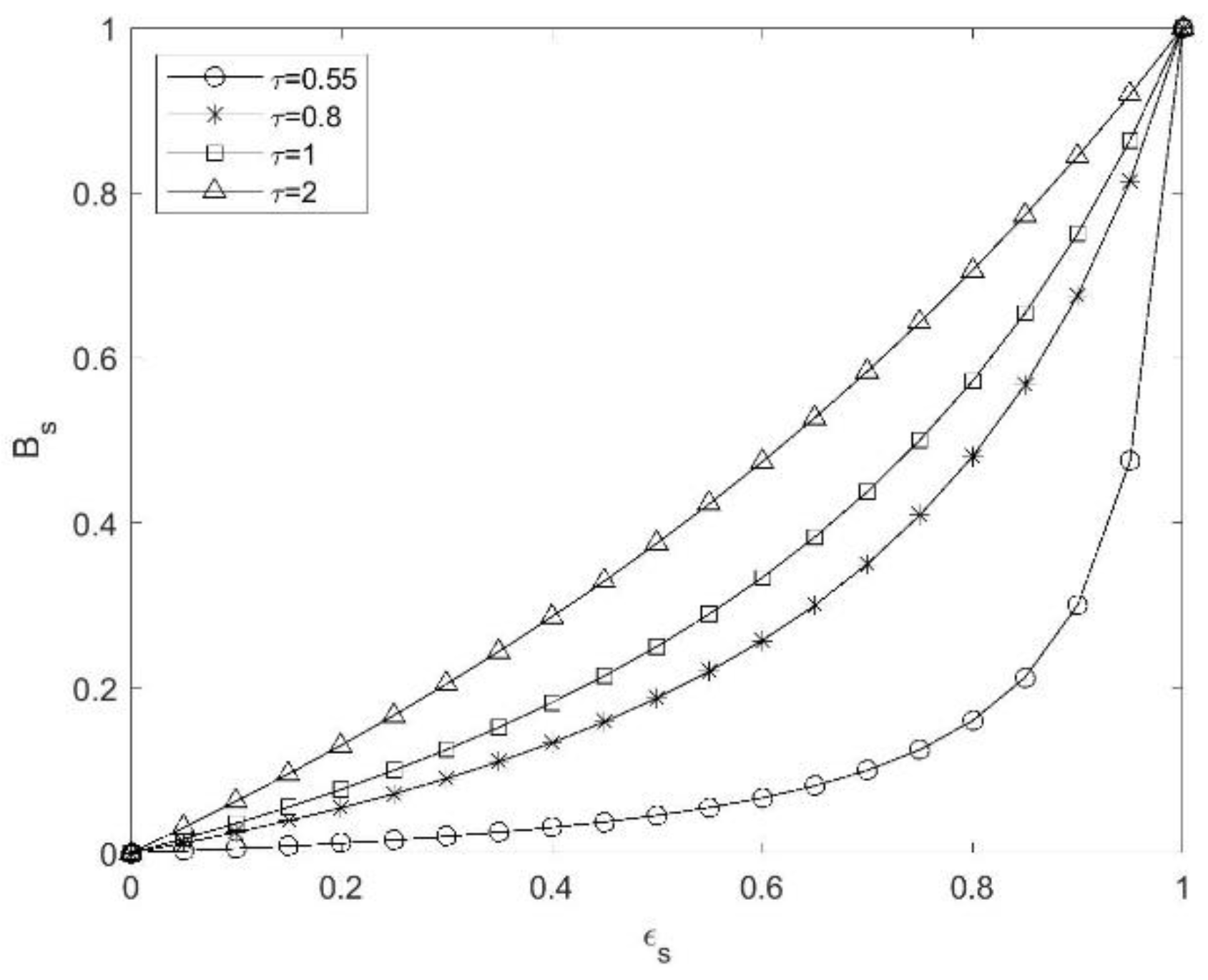 Applsci 11 03436 g004 Applsci 11 03436 g004
