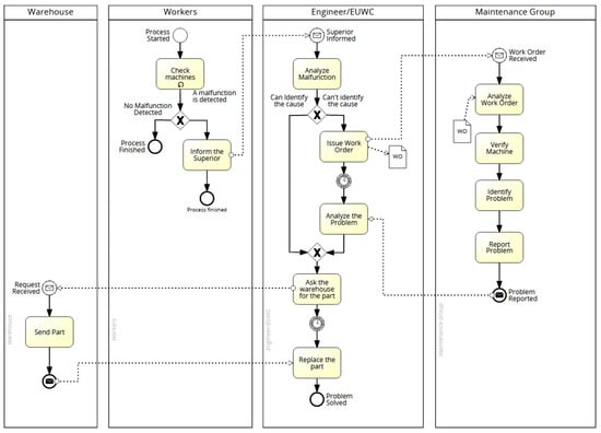 Applsci 11 03438 g0a1