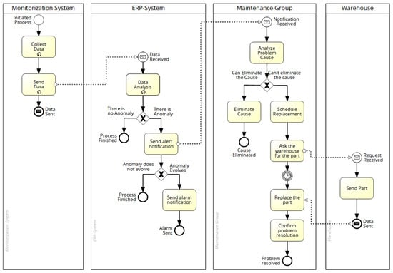 Applsci 11 03438 g0a2