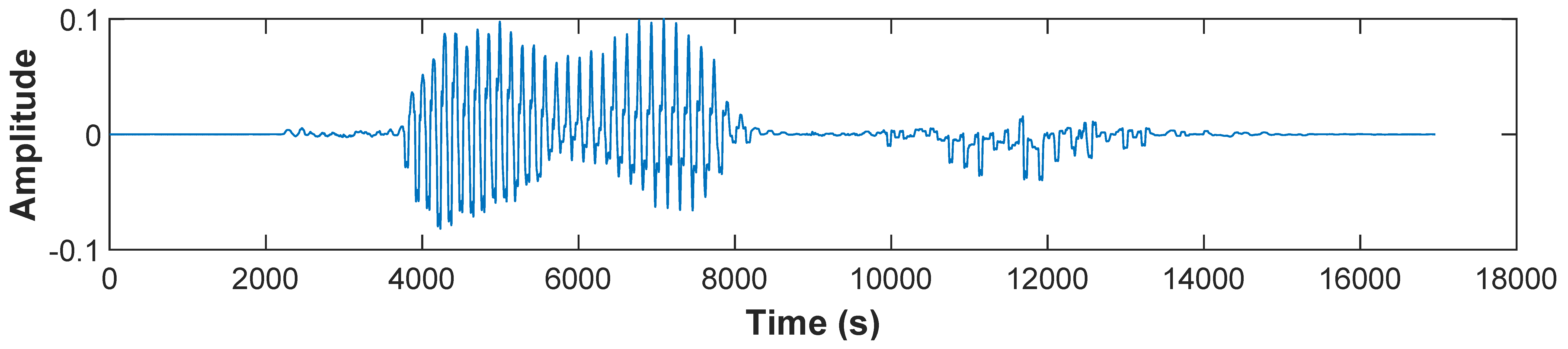 Applsci 11 03439 i014