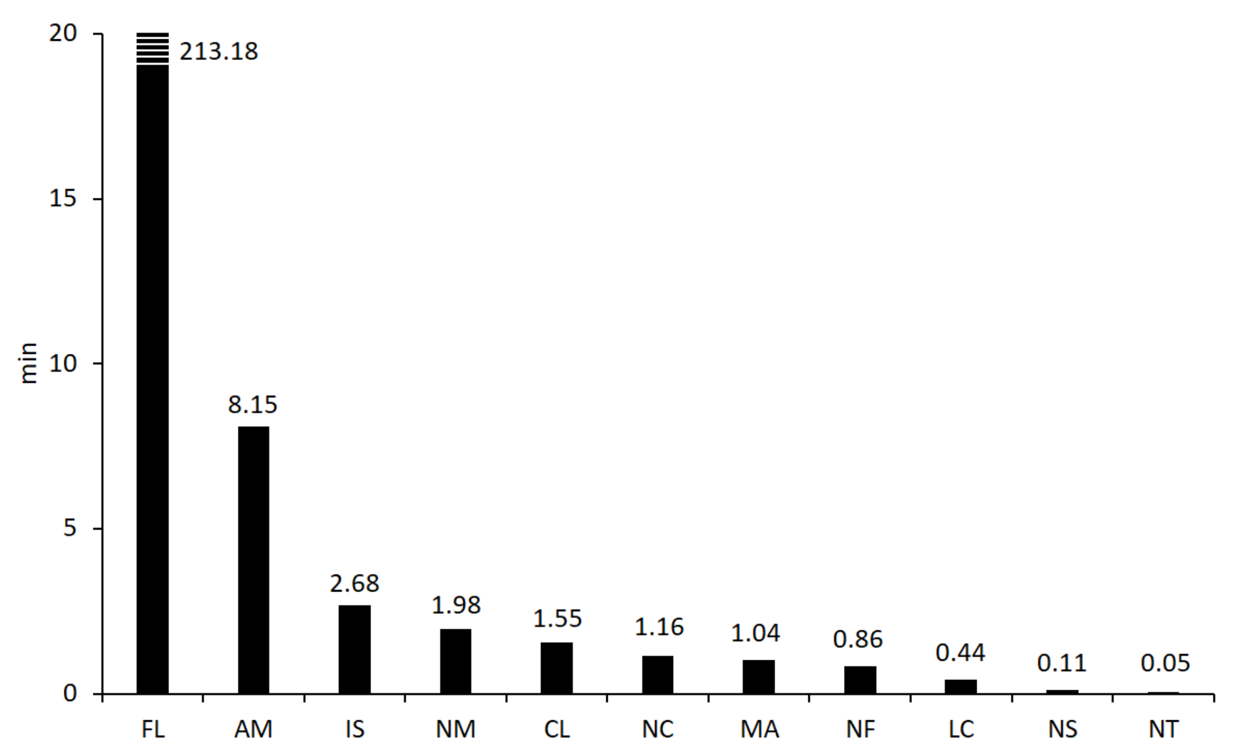 Applsci 11 03442 g003 Applsci 11 03442 g003