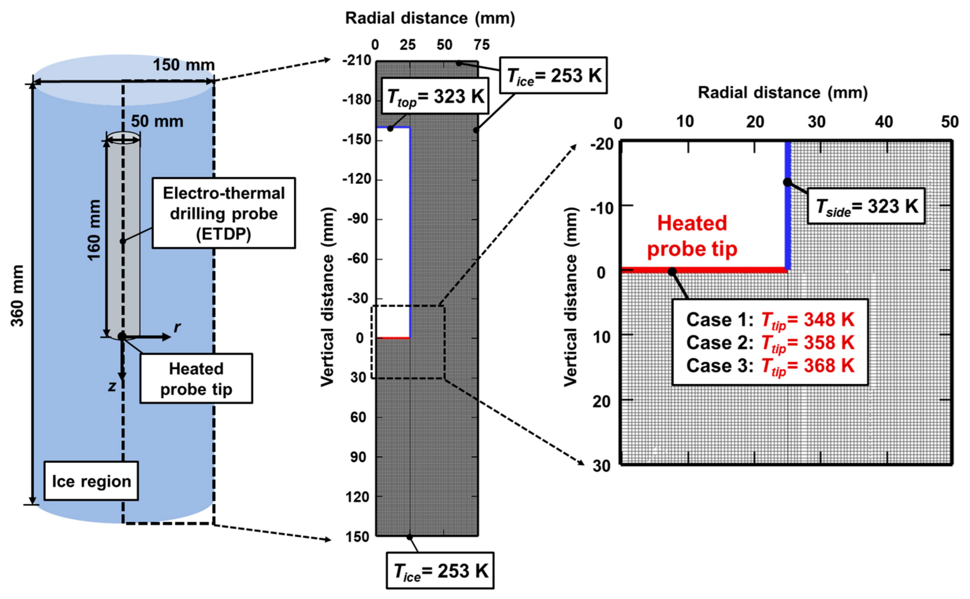 Applsci 11 03443 g002