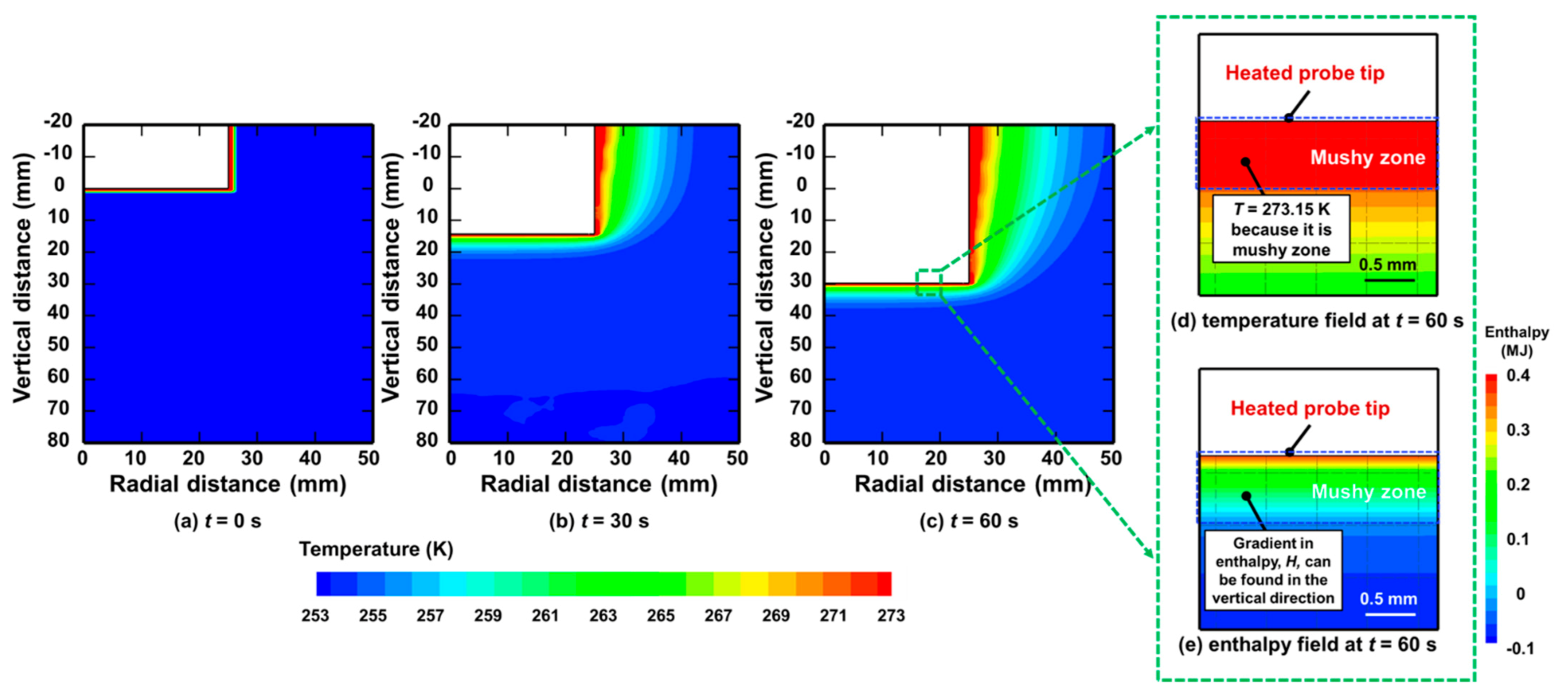 Applsci 11 03443 g003