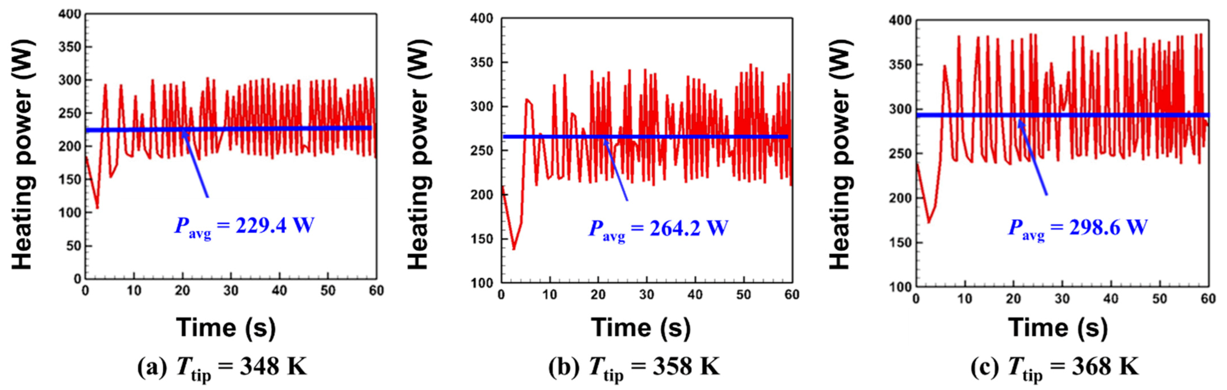 Applsci 11 03443 g006