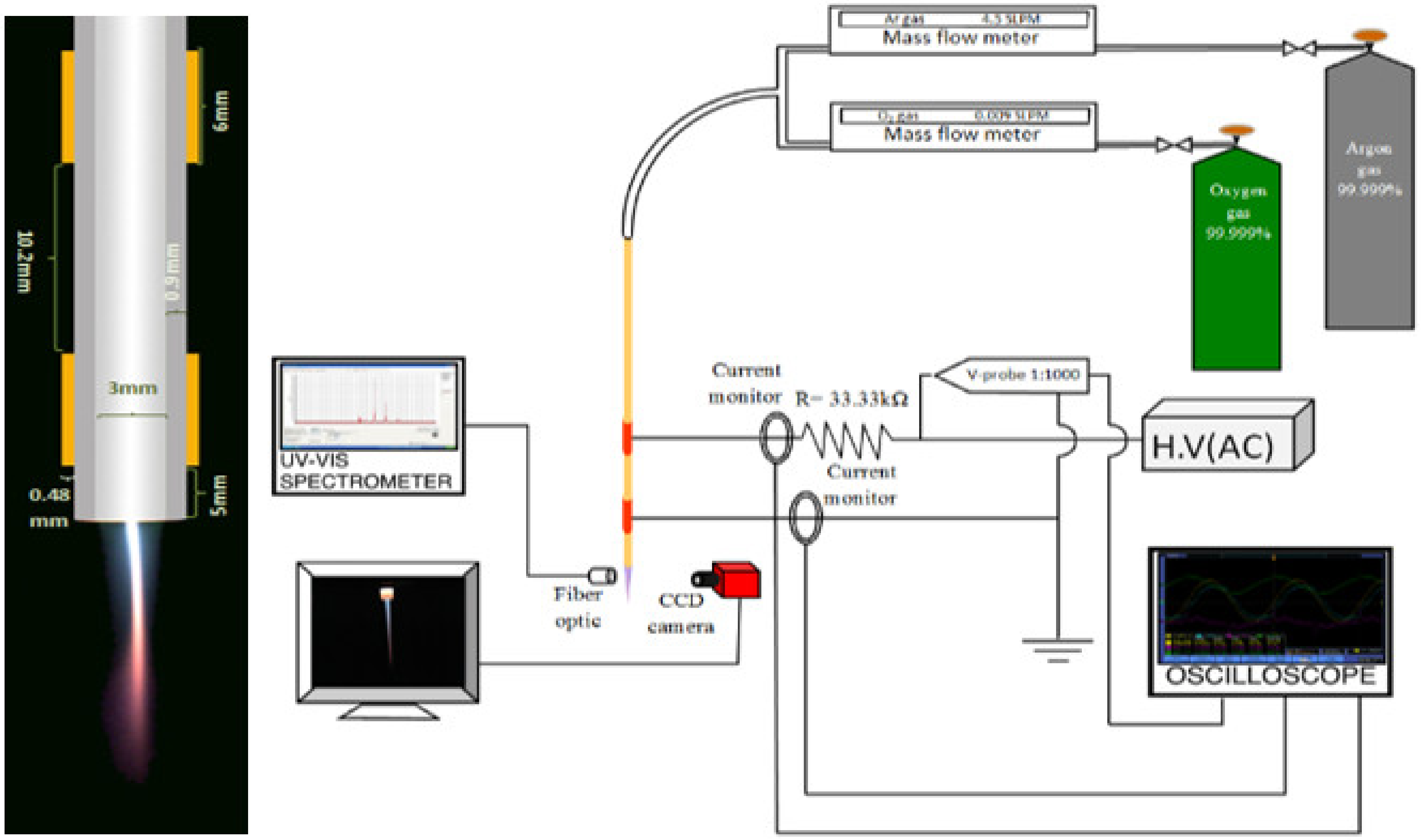Applsci 11 03455 g001
