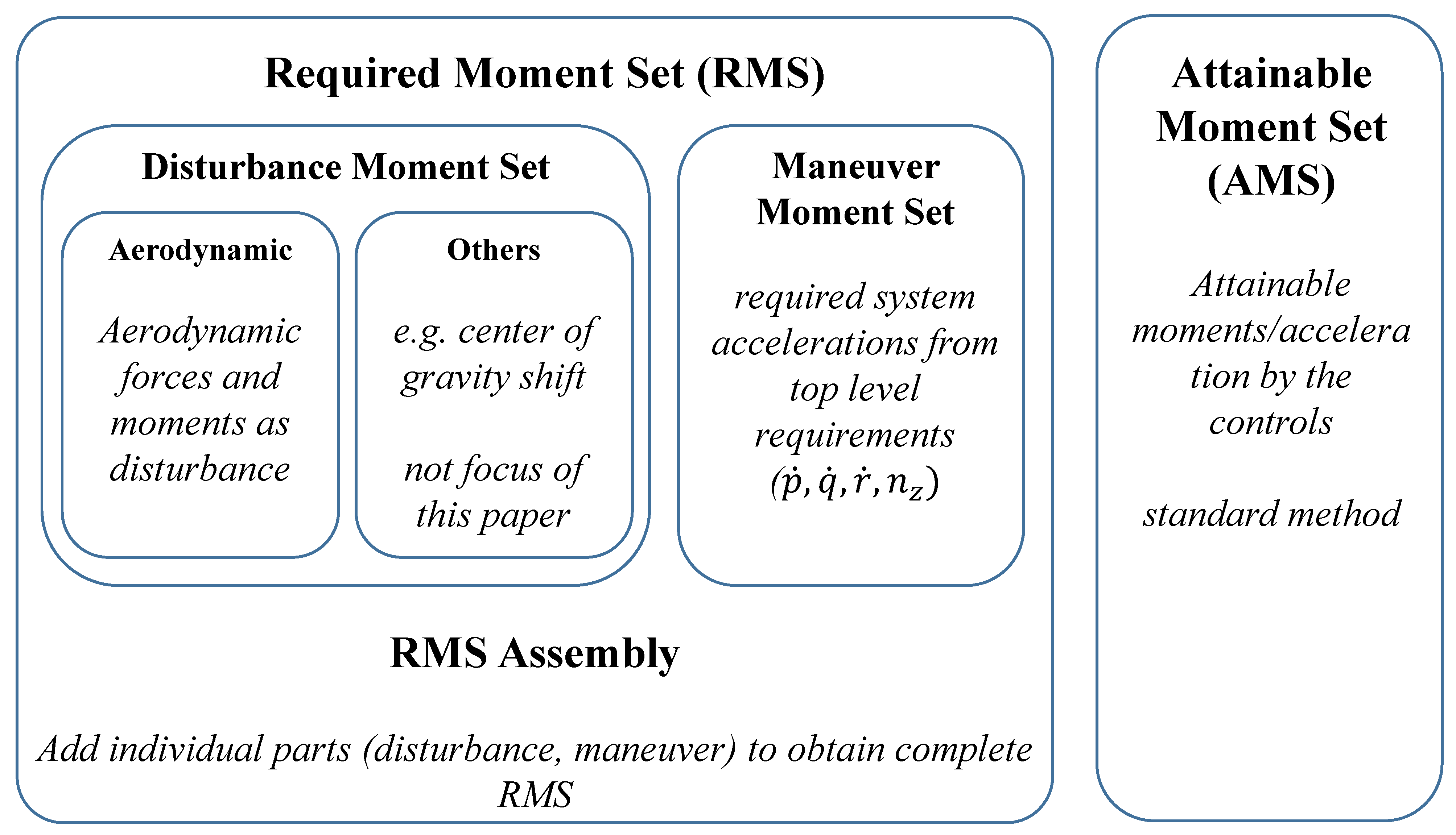 Applsci 11 03456 g001 Applsci 11 03456 g001