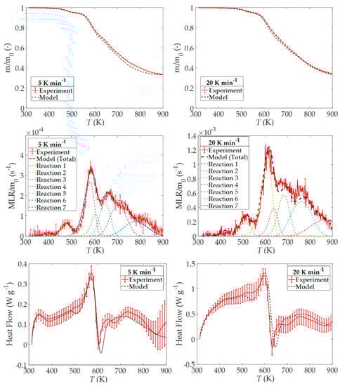 Applsci 11 03463 g0a1