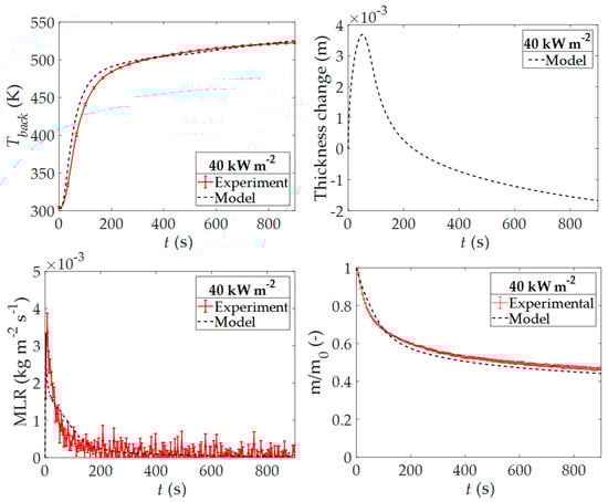 Applsci 11 03463 g0a2