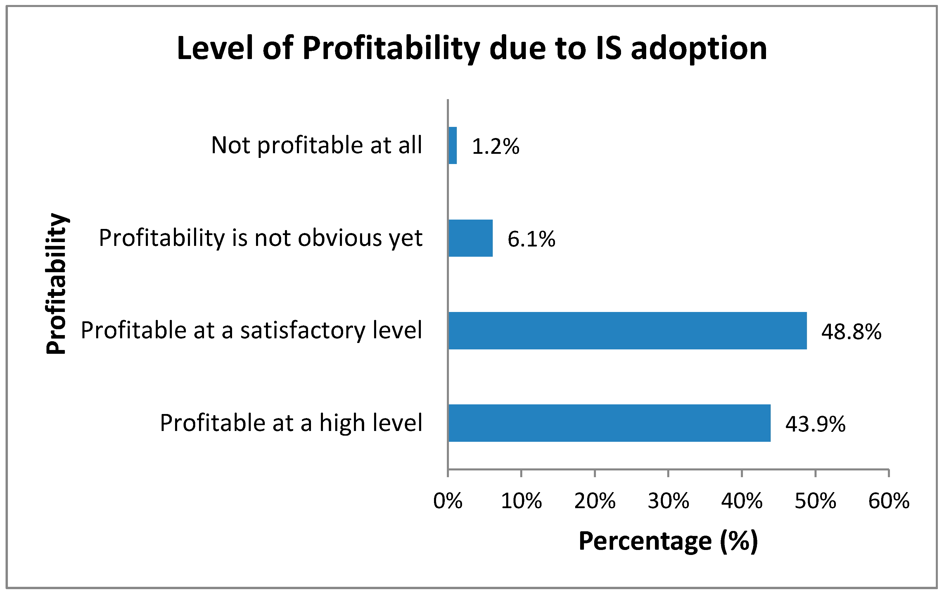 Applsci 11 03475 g003