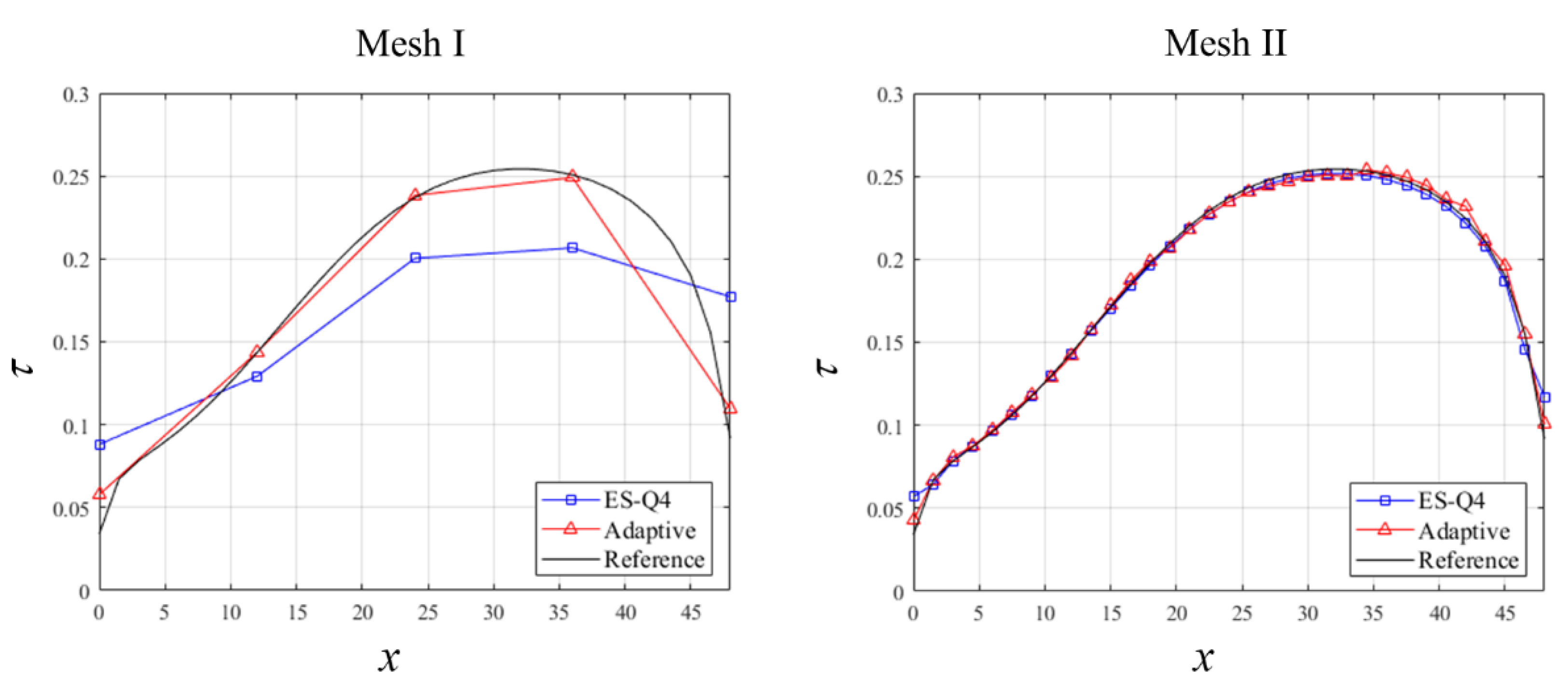 Applsci 11 03476 g007