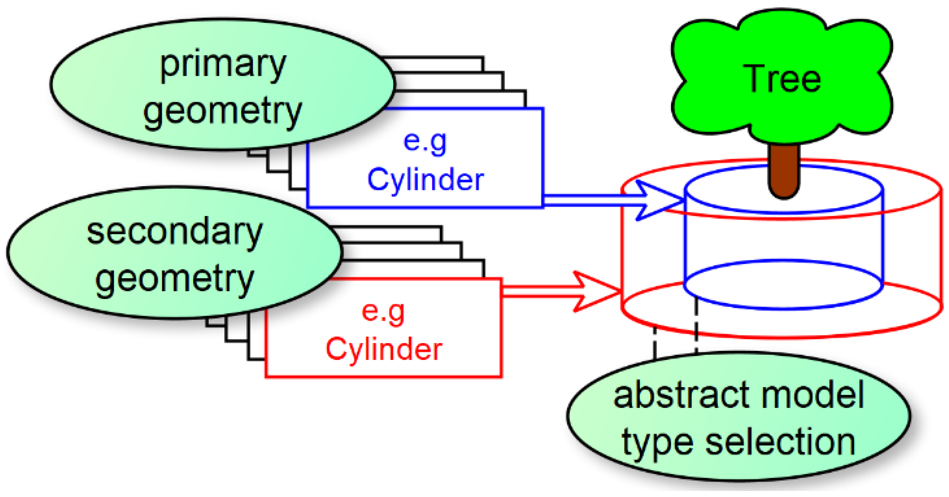 Applsci 11 03483 g006 Applsci 11 03483 g006
