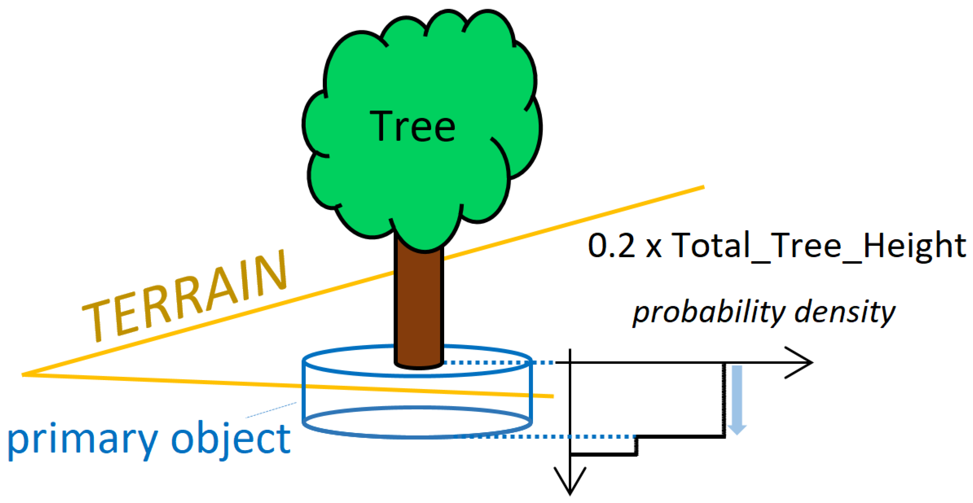 Applsci 11 03483 g007 Applsci 11 03483 g007