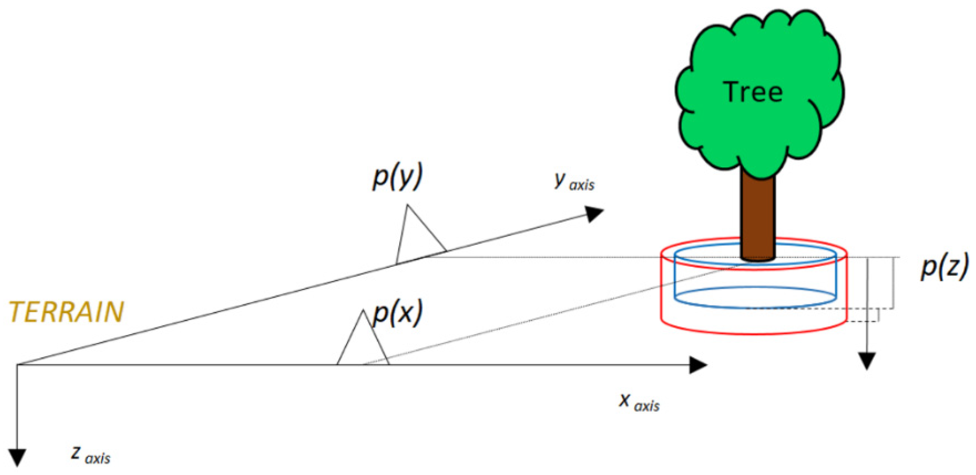 Applsci 11 03483 g012 Applsci 11 03483 g012