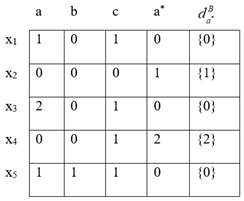 Applsci 11 03484 i022