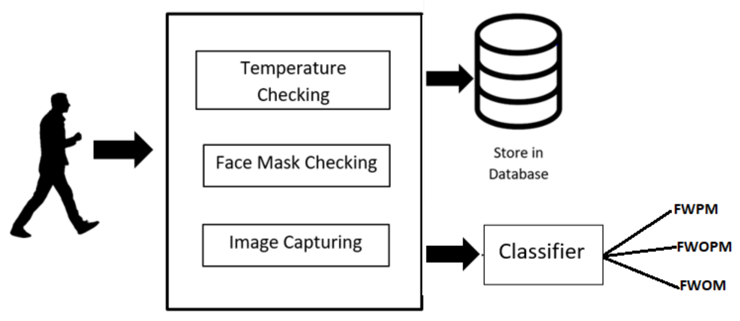 Applsci 11 03495 g007