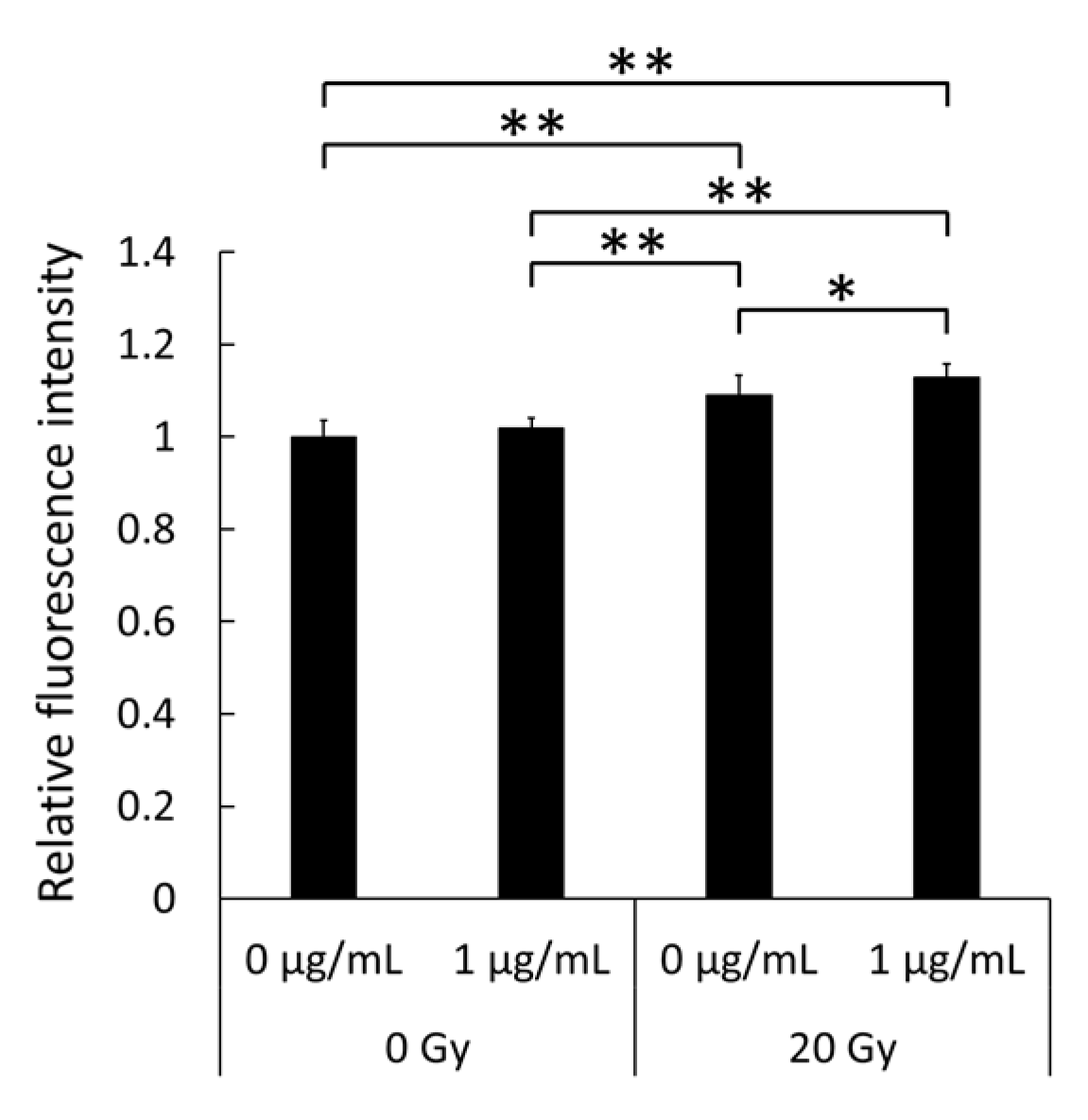 Applsci 11 03503 g003 Applsci 11 03503 g003