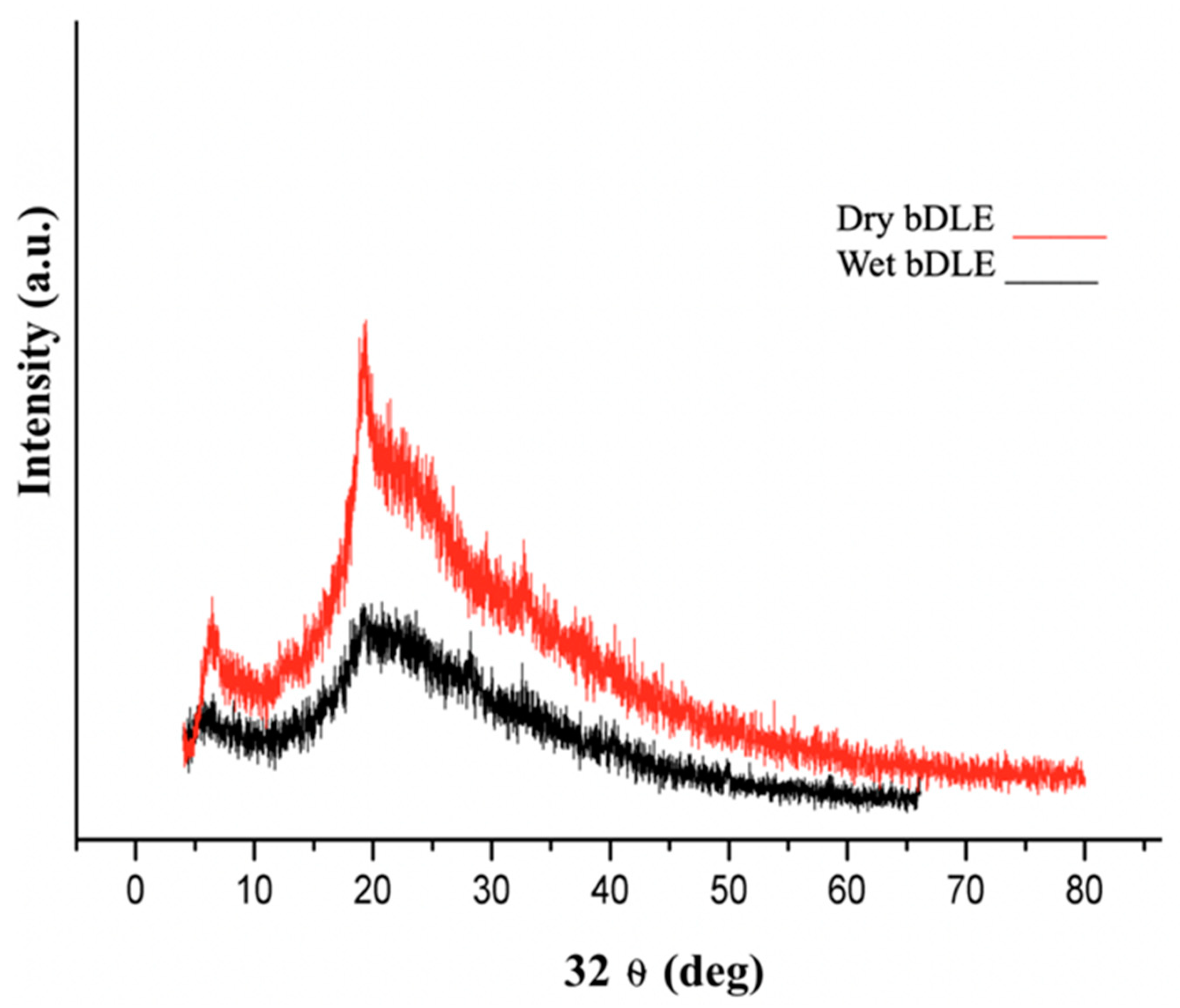 Applsci 11 03505 g002