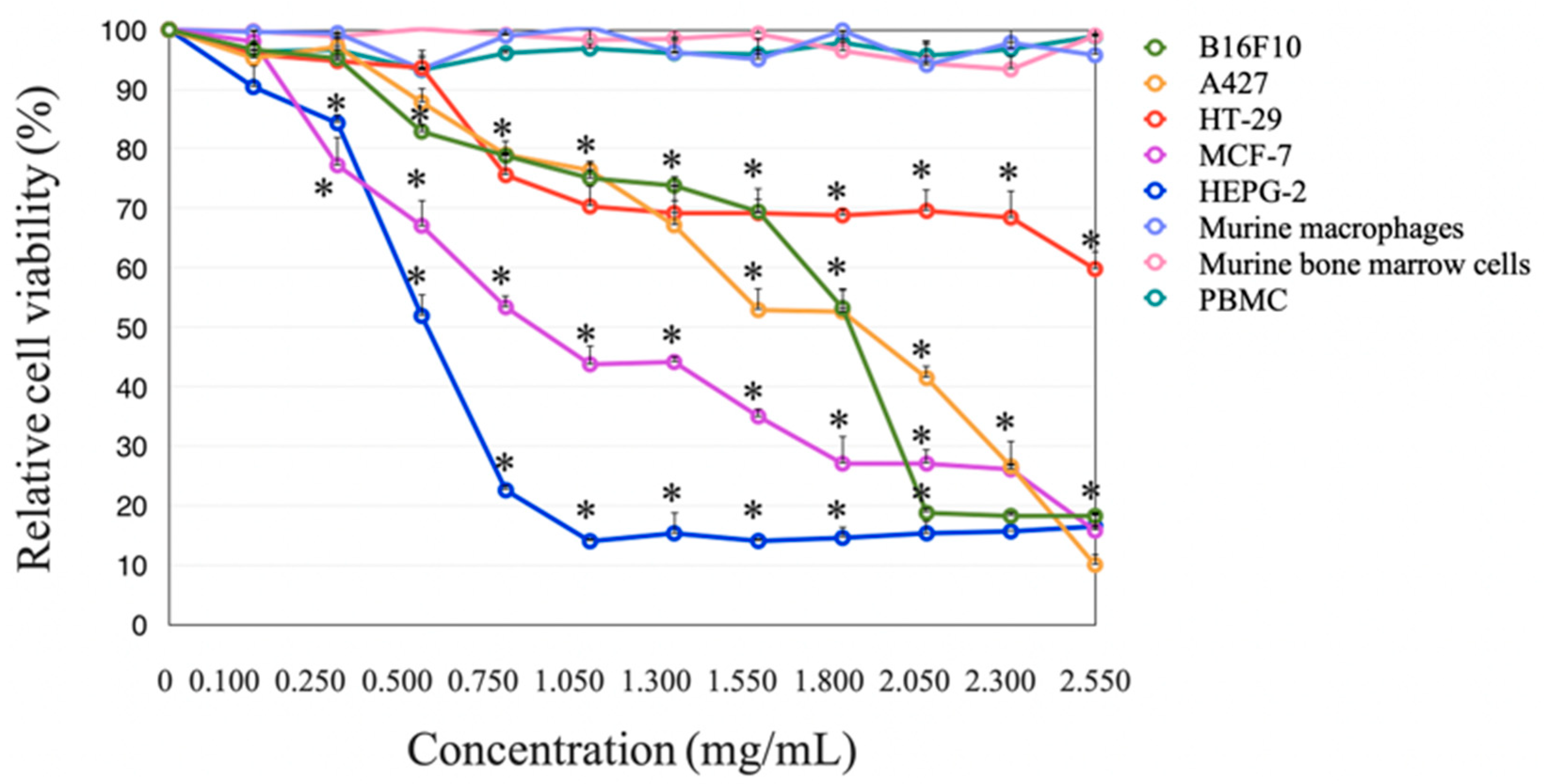 Applsci 11 03505 g006