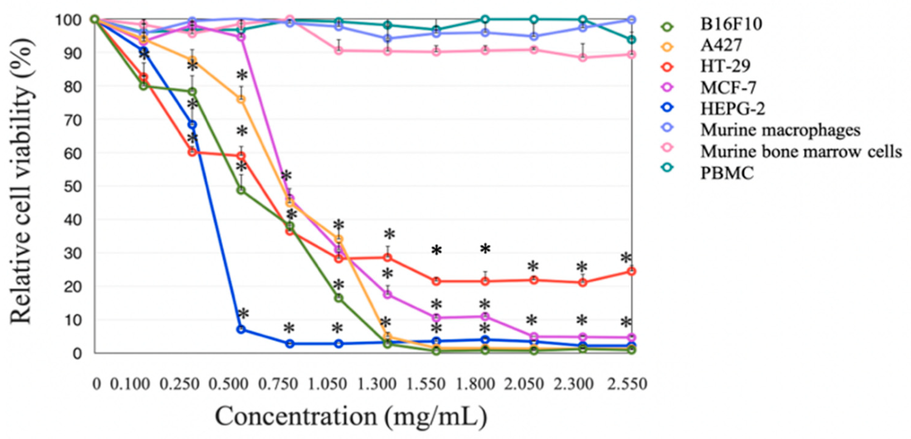 Applsci 11 03505 g007